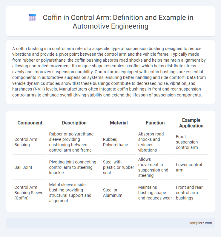 Coffin in Control Arm: Definition and Example in Automotive Engineering