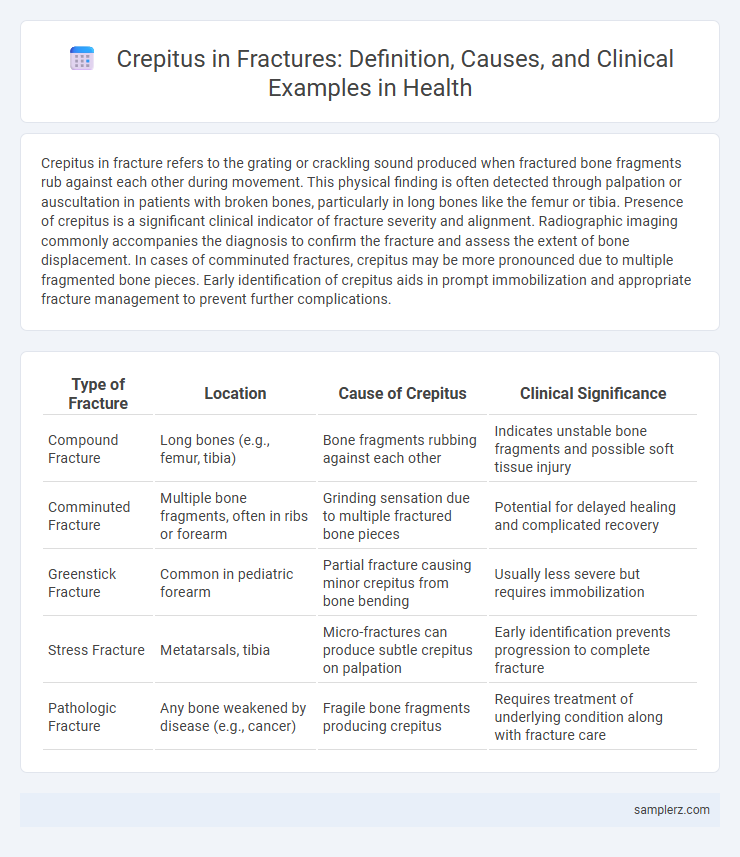 Crepitus in Fractures: Definition, Causes, and Clinical Examples in Health