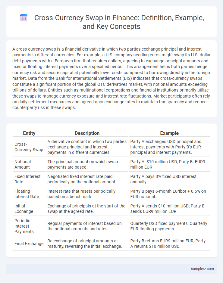 Cross-Currency Swap in Finance: Definition, Example, and Key Concepts