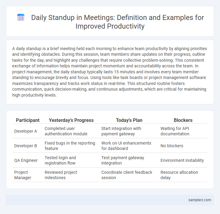Daily Standup in Meetings: Definition and Examples for Improved Productivity