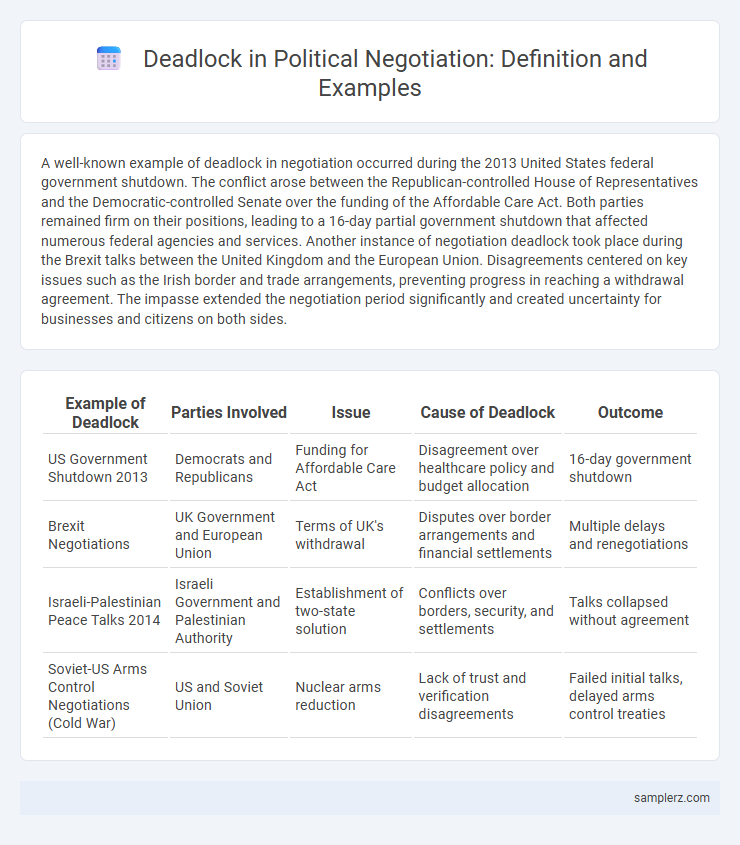 Deadlock in Political Negotiation: Definition and Examples