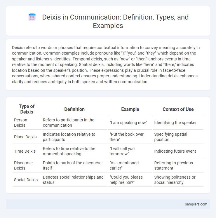 Deixis in Communication: Definition, Types, and Examples