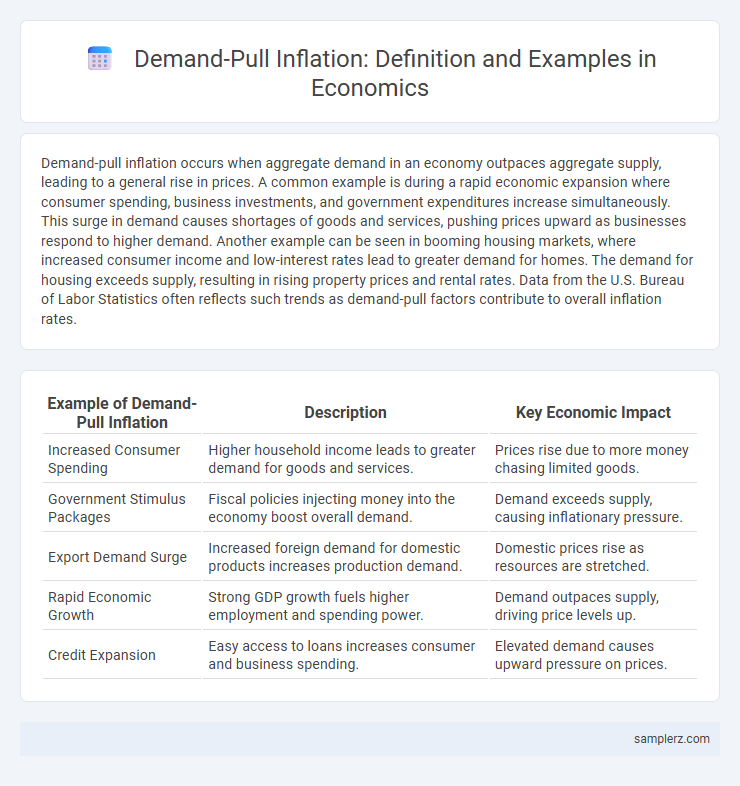 Demand-Pull Inflation: Definition and Examples in Economics