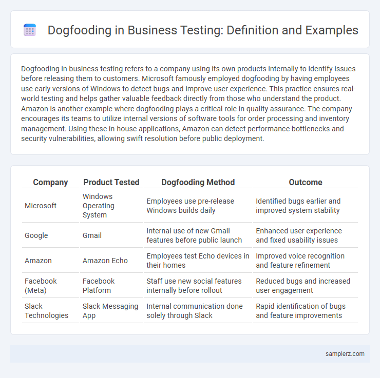 Dogfooding in Business Testing: Definition and Examples