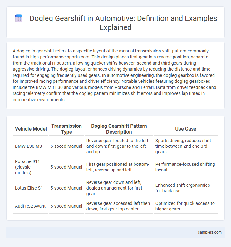 Dogleg Gearshift in Automotive: Definition and Examples Explained