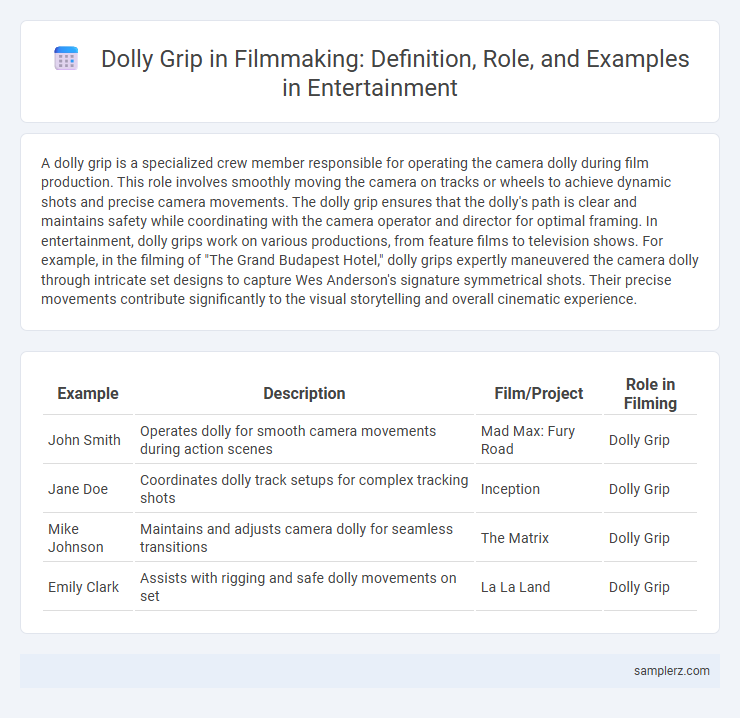 Dolly Grip in Filmmaking: Definition, Role, and Examples in Entertainment