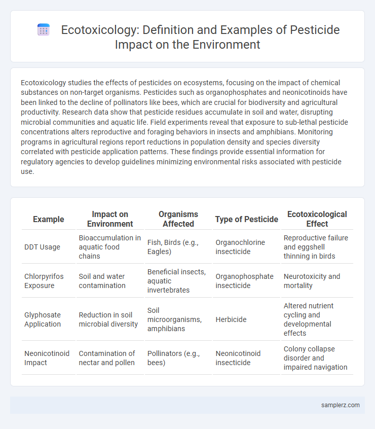 Ecotoxicology: Definition and Examples of Pesticide Impact on the Environment
