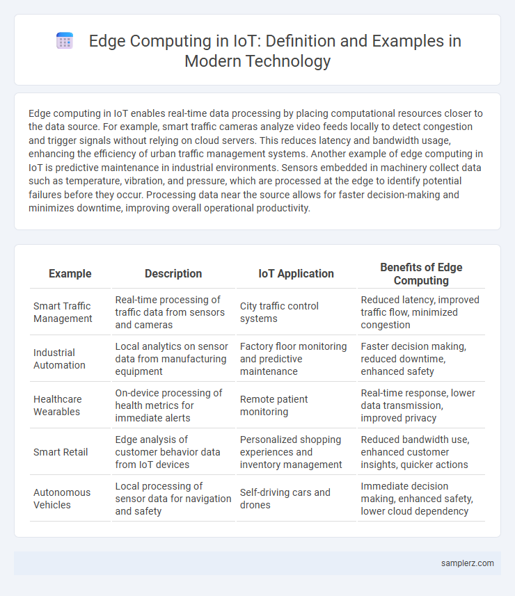 Edge Computing in IoT: Definition and Examples in Modern Technology