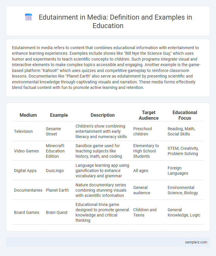 Edutainment in Media: Definition and Examples in Education