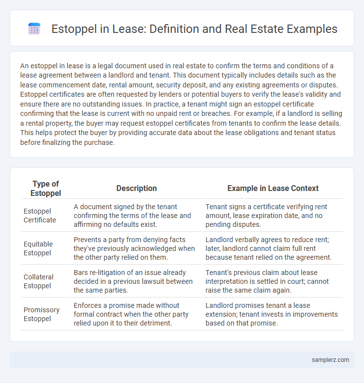 Estoppel in Lease: Definition and Real Estate Examples