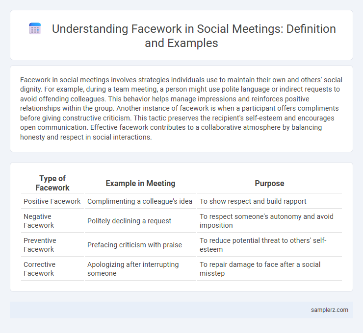Understanding Facework in Social Meetings: Definition and Examples