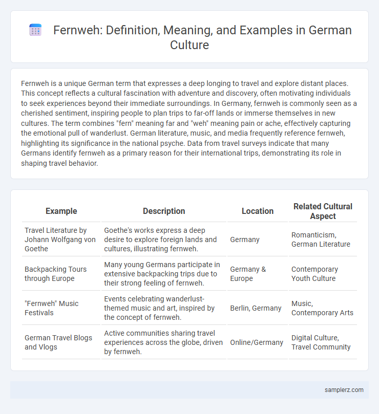 Fernweh: Definition, Meaning, and Examples in German Culture