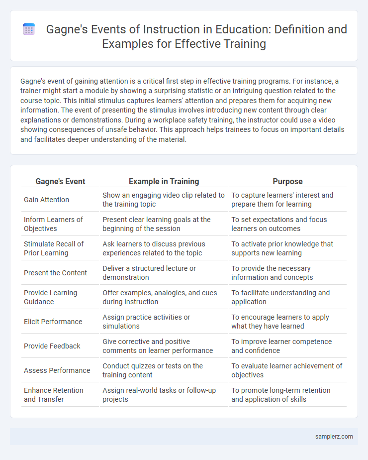 Gagne's Events of Instruction in Education: Definition and Examples for Effective Training