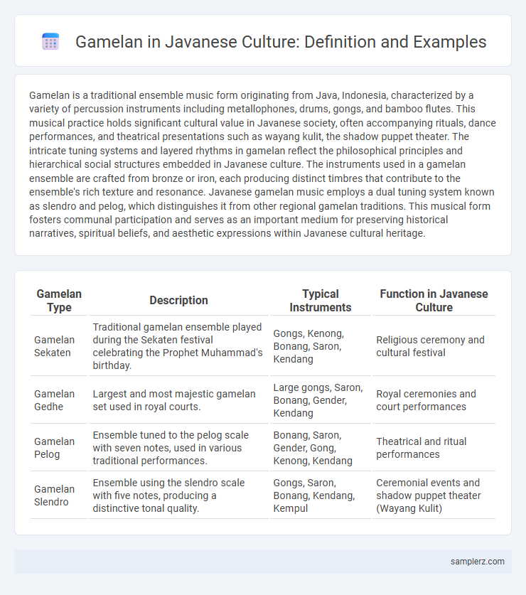 Gamelan in Javanese Culture: Definition and Examples