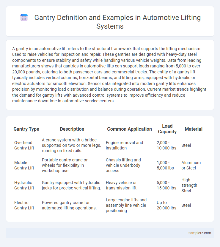 Gantry Definition and Examples in Automotive Lifting Systems