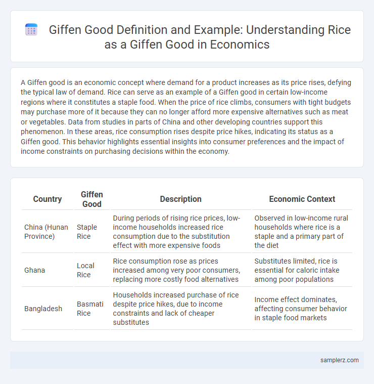 Giffen Good Definition and Example: Understanding Rice as a Giffen Good in Economics