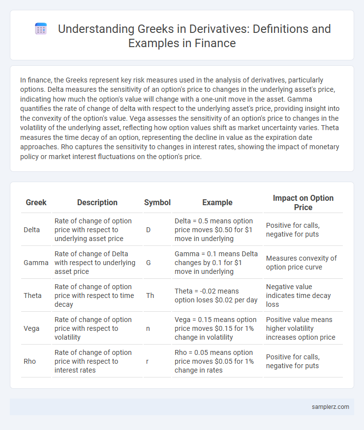 Understanding Greeks in Derivatives: Definitions and Examples in Finance