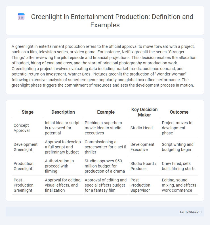 Greenlight in Entertainment Production: Definition and Examples