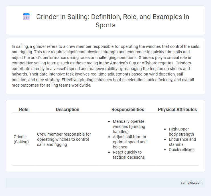 Grinder in Sailing: Definition, Role, and Examples in Sports