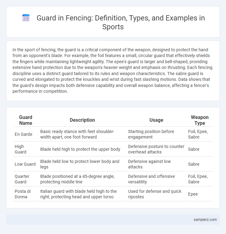 Guard in Fencing: Definition, Types, and Examples in Sports