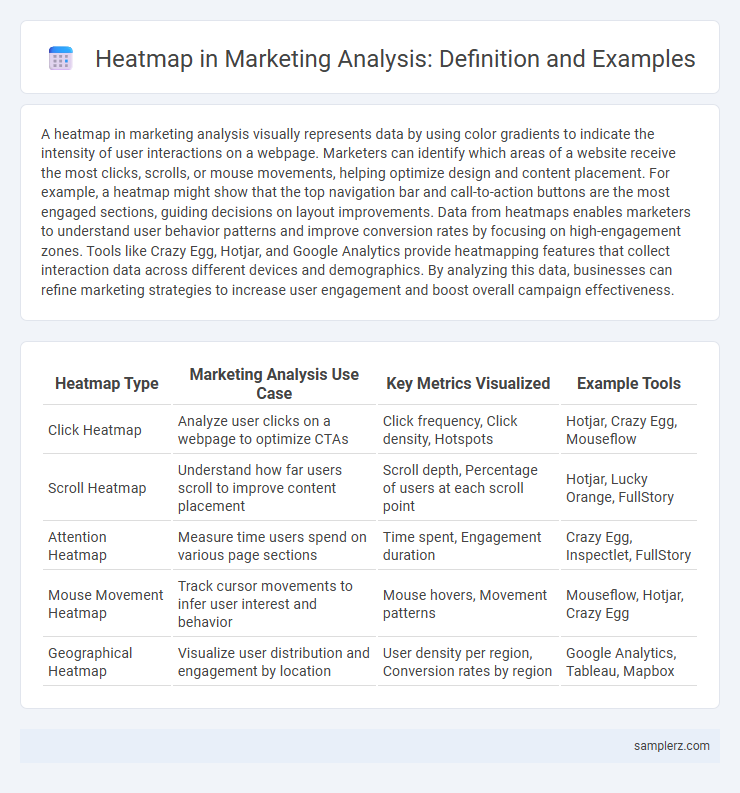 Heatmap in Marketing Analysis: Definition and Examples