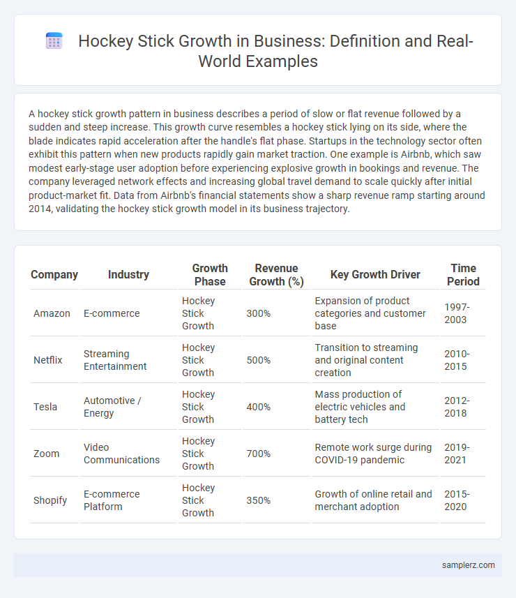 Hockey Stick Growth in Business: Definition and Real-World Examples