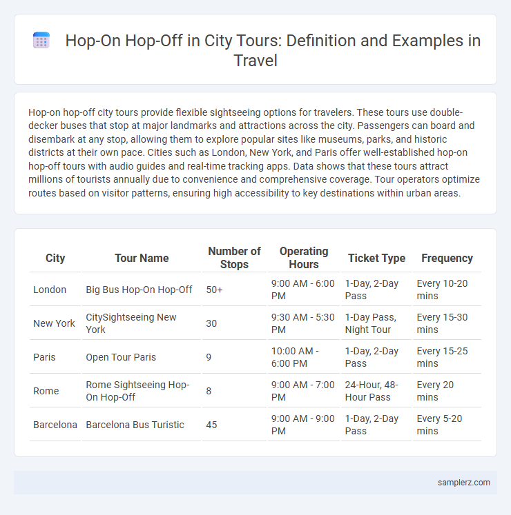 Hop-On Hop-Off in City Tours: Definition and Examples in Travel