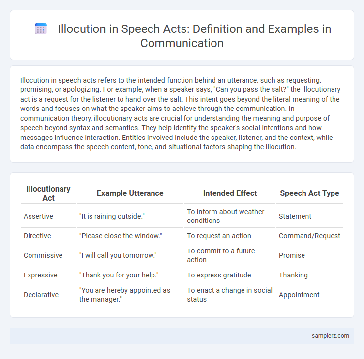 Illocution in Speech Acts: Definition and Examples in Communication