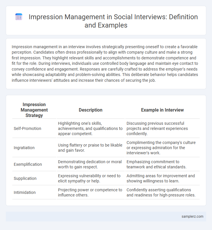 Impression Management in Social Interviews: Definition and Examples