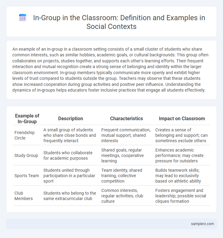 In-Group in the Classroom: Definition and Examples in Social Contexts