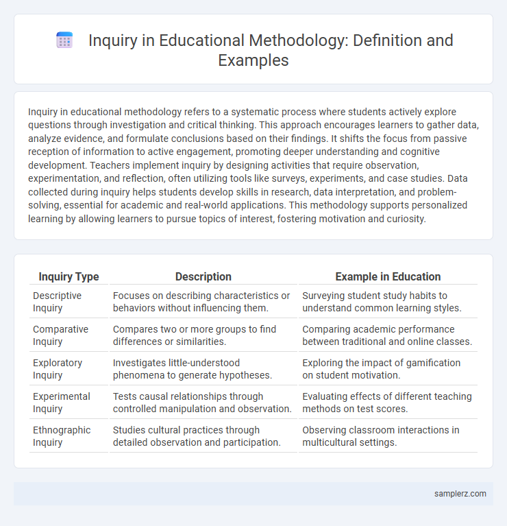 Inquiry in Educational Methodology: Definition and Examples