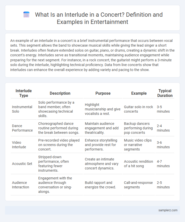 What Is an Interlude in a Concert? Definition and Examples in Entertainment