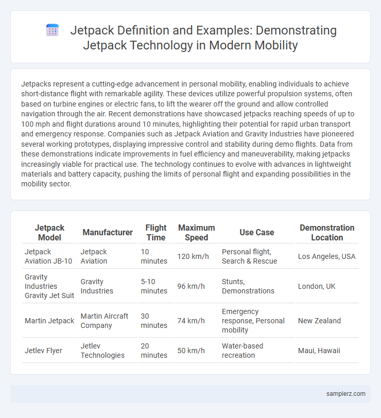 Jetpack Definition and Examples: Demonstrating Jetpack Technology in Modern Mobility