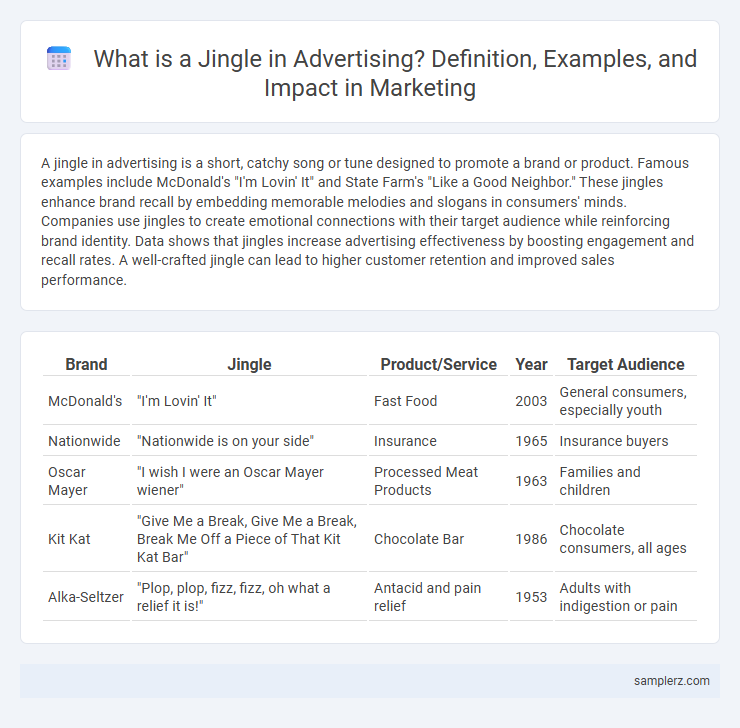What is a Jingle in Advertising? Definition, Examples, and Impact in Marketing