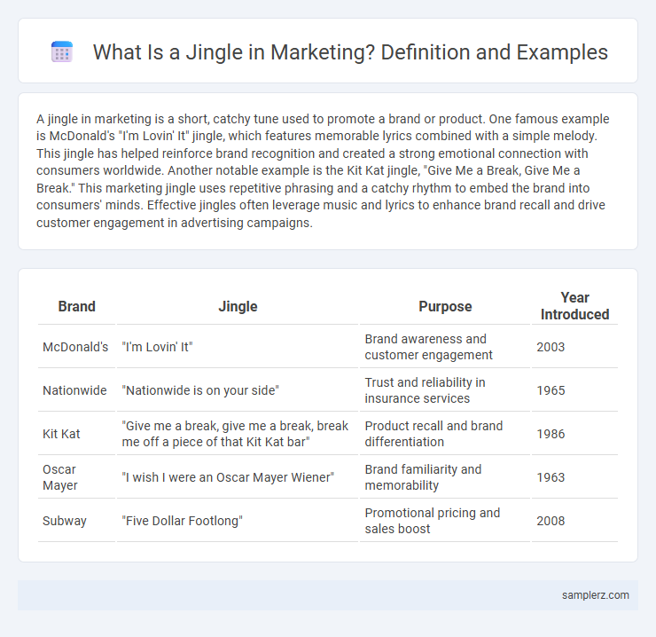 What Is a Jingle in Marketing? Definition and Examples