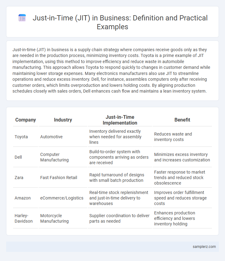 Just-in-Time (JIT) in Business: Definition and Practical Examples