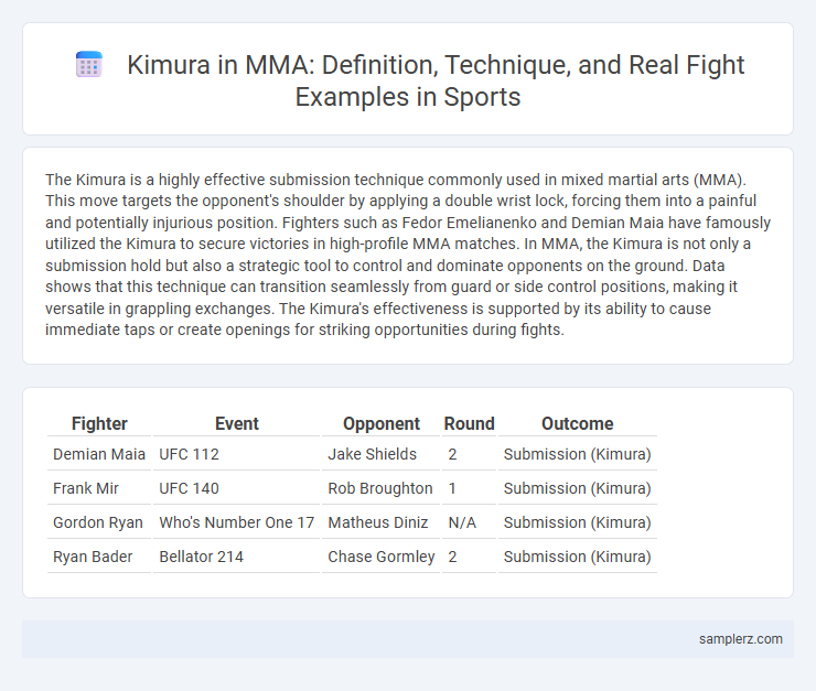 Kimura in MMA: Definition, Technique, and Real Fight Examples in Sports