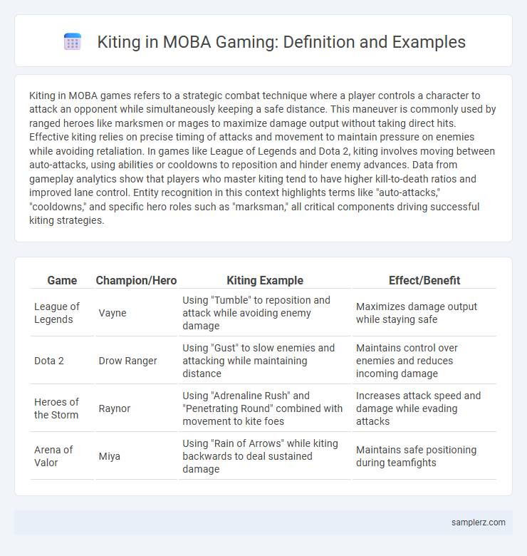 Kiting in MOBA Gaming: Definition and Examples