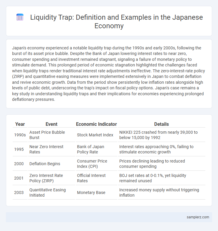 Liquidity Trap: Definition and Examples in the Japanese Economy