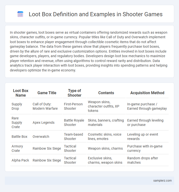 Loot Box Definition and Examples in Shooter Games