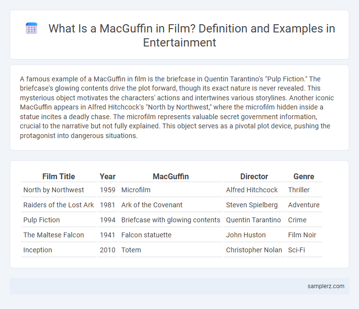 What Is a MacGuffin in Film? Definition and Examples in Entertainment