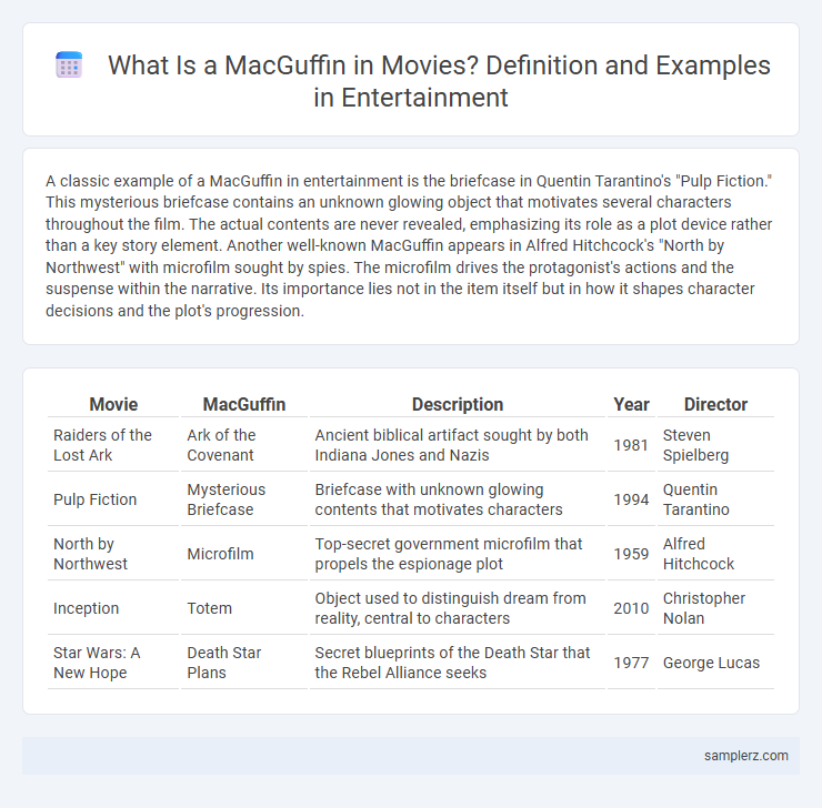 What Is a MacGuffin in Movies? Definition and Examples in Entertainment