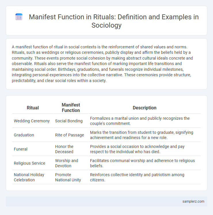Manifest Function in Rituals: Definition and Examples in Sociology