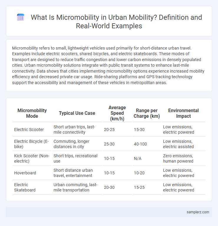 What Is Micromobility in Urban Mobility? Definition and Real-World Examples