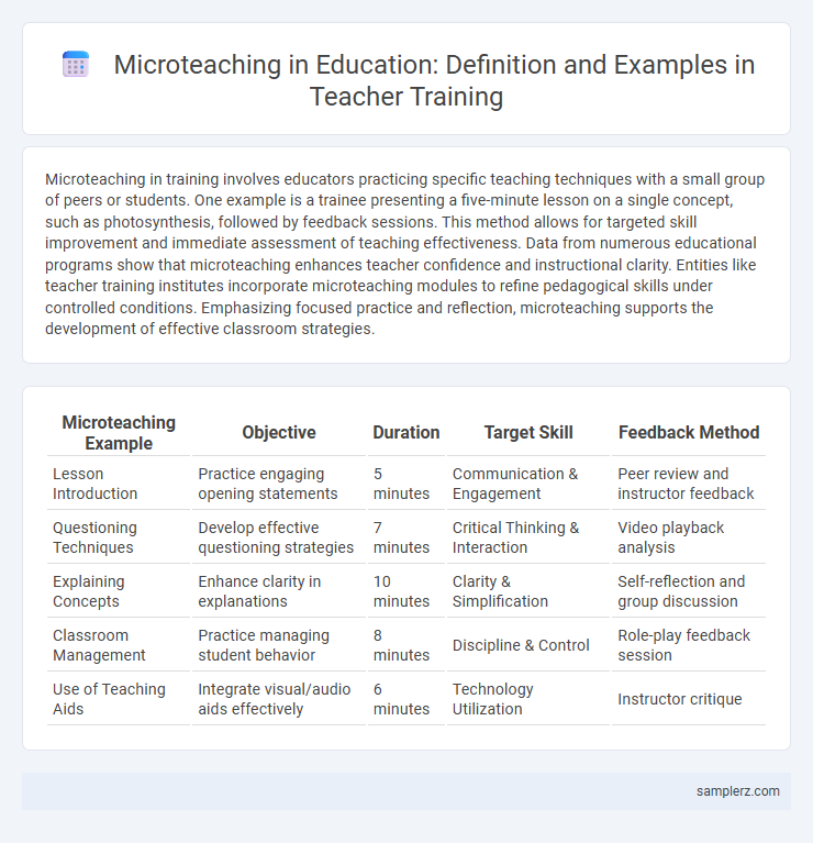 Microteaching in Education: Definition and Examples in Teacher Training