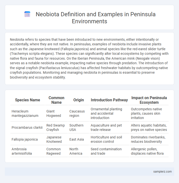 Neobiota Definition and Examples in Peninsula Environments