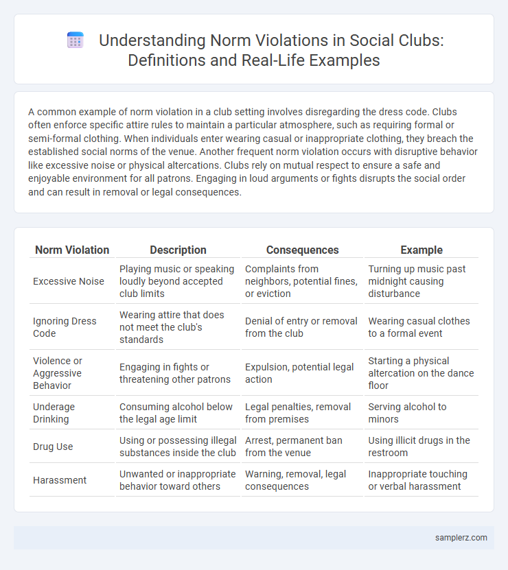 Understanding Norm Violations in Social Clubs: Definitions and Real-Life Examples