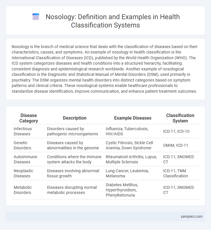 Nosology: Definition and Examples in Health Classification Systems