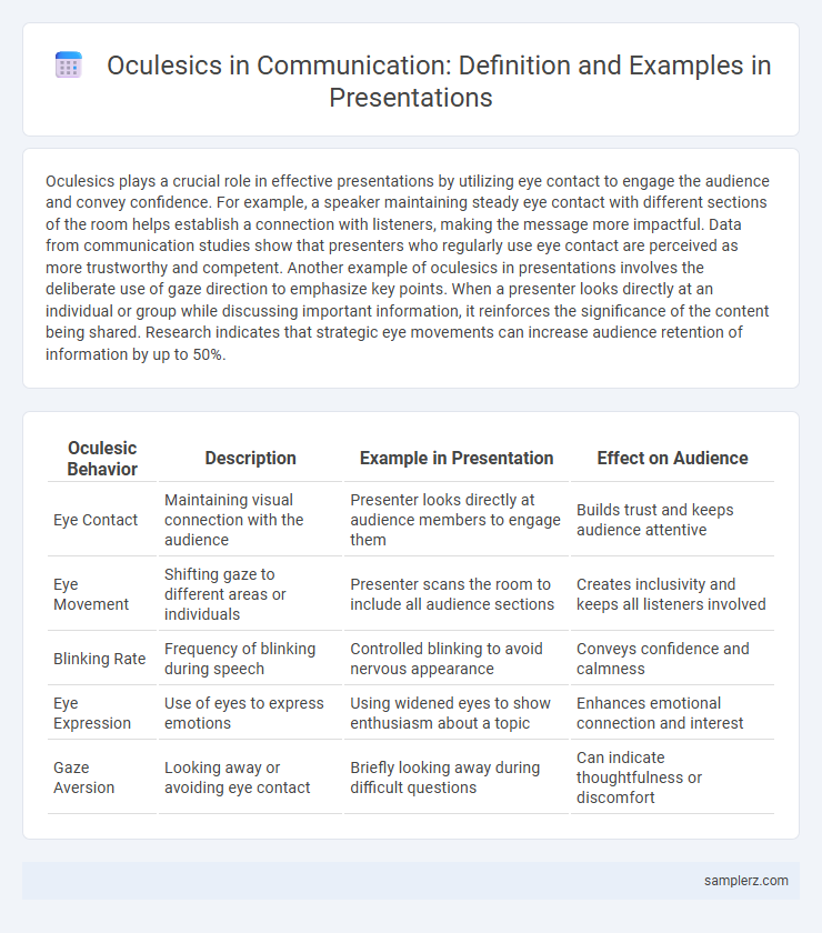 Oculesics in Communication: Definition and Examples in Presentations