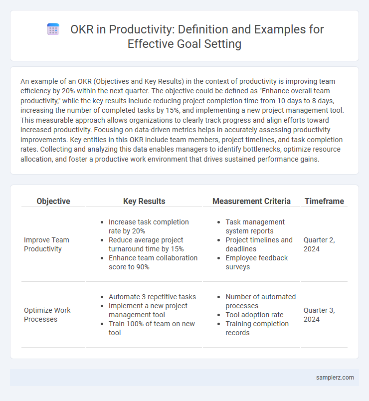 OKR in Productivity: Definition and Examples for Effective Goal Setting
